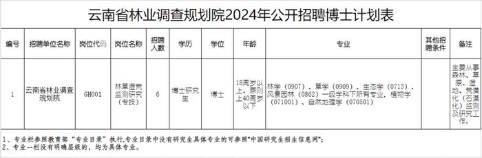 岗位多多！云南新一批招聘公告来了