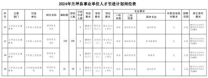 岗位多多！云南新一批招聘公告来了