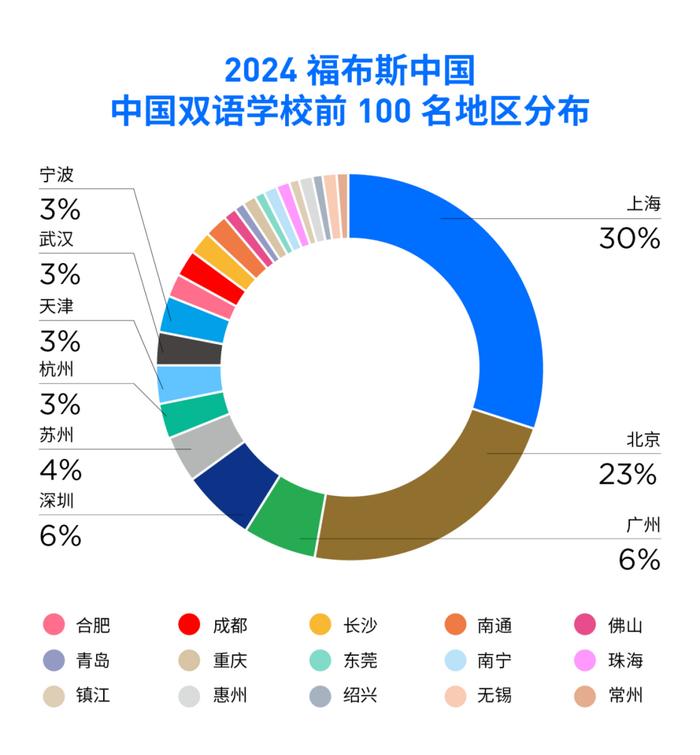 活动 | 促开放创新，架交流之桥，“2024福布斯中国·国际化学校年度评选”结果正式发布