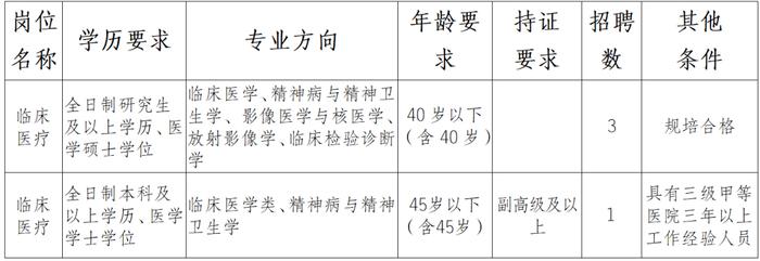 岗位多多！云南新一批招聘公告来了