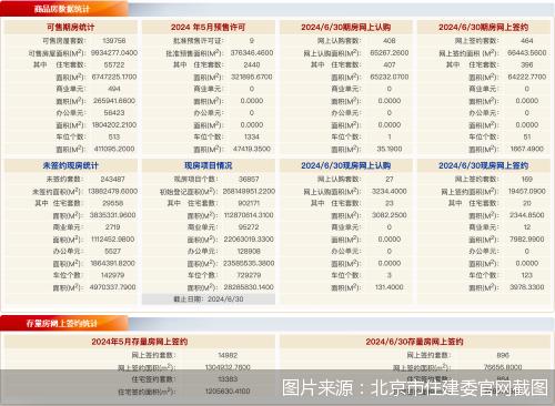 每日网签 | 6月30日北京新房网签633套、二手房网签896套