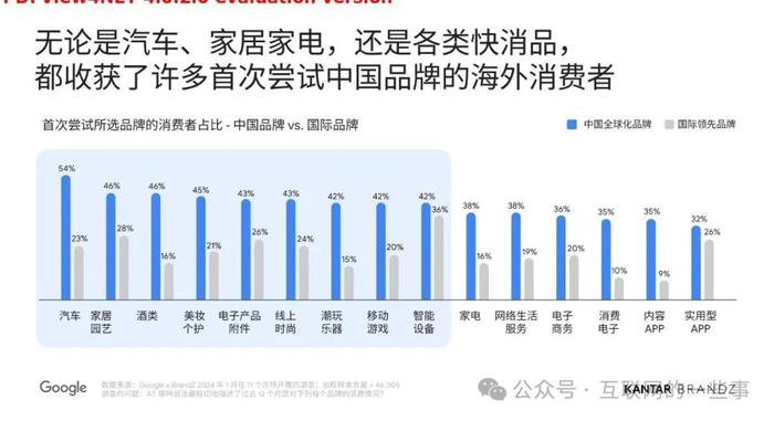 报告 | 2024中国全球化品牌50强（附下载）