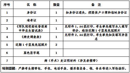 关于海南省2024年军队院校招收普通高中毕业生面试、体检工作的公告
