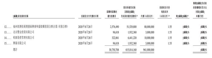 IPO前投资情况