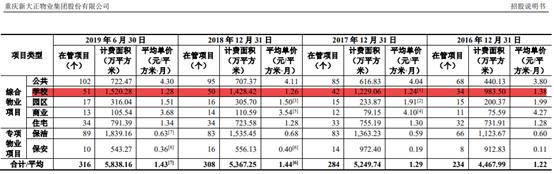 GDIRI观察 | 世茂服务：学校与医院业态破圈行动