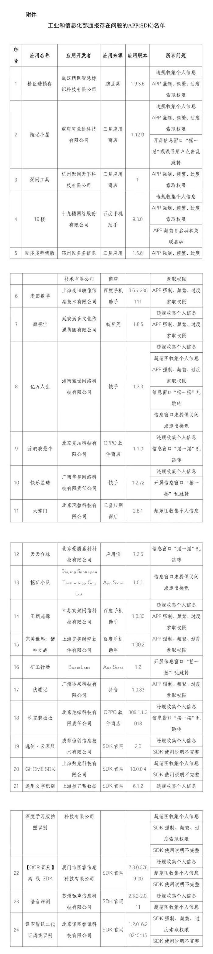 快卸载！工信部最新通报