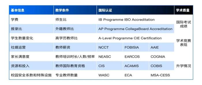 活动 | 促开放创新，架交流之桥，“2024福布斯中国·国际化学校年度评选”结果正式发布