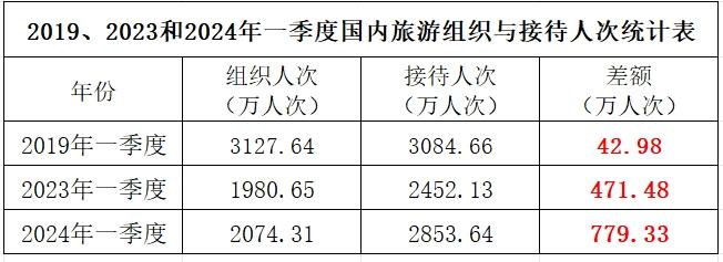 组团社，正在消亡吗？