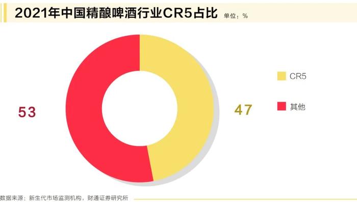 旺季催化下，啤酒产业升级“天花板”在哪里？