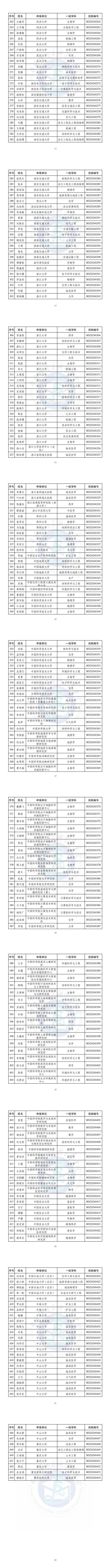 500人！“国资计划” A 档入选名单，公布！