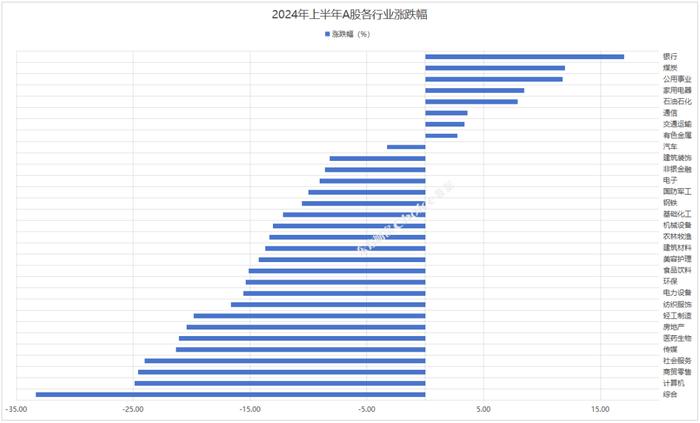 2024年上半年A股市场各大榜单出炉！