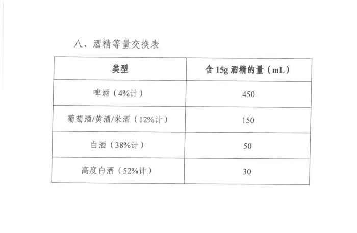 乐健康｜高血压、高血糖症、高脂血症、高尿酸血症注意了！国家卫健委发布营养和运动指导原则