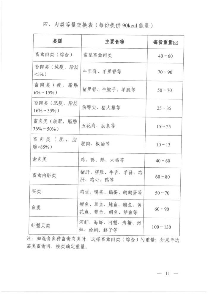 乐健康｜高血压、高血糖症、高脂血症、高尿酸血症注意了！国家卫健委发布营养和运动指导原则