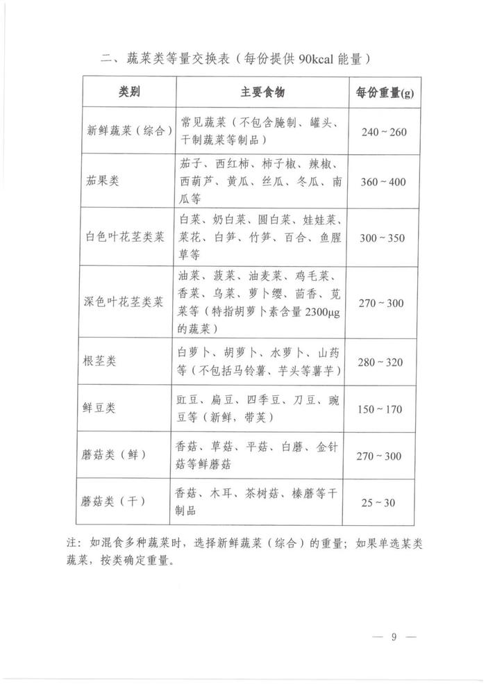 乐健康｜高血压、高血糖症、高脂血症、高尿酸血症注意了！国家卫健委发布营养和运动指导原则