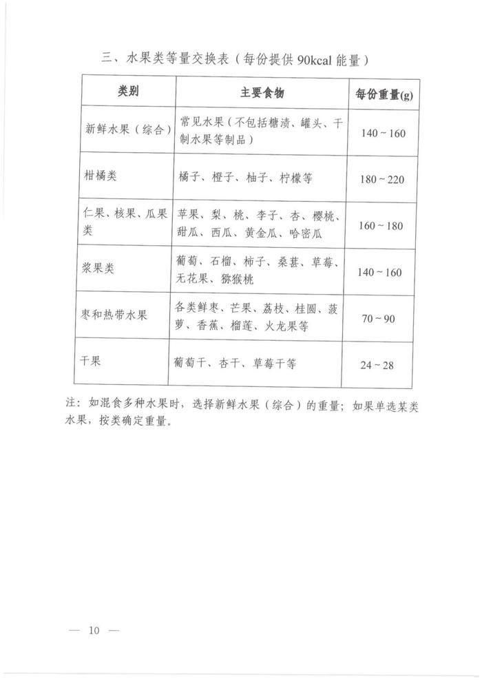 乐健康｜高血压、高血糖症、高脂血症、高尿酸血症注意了！国家卫健委发布营养和运动指导原则