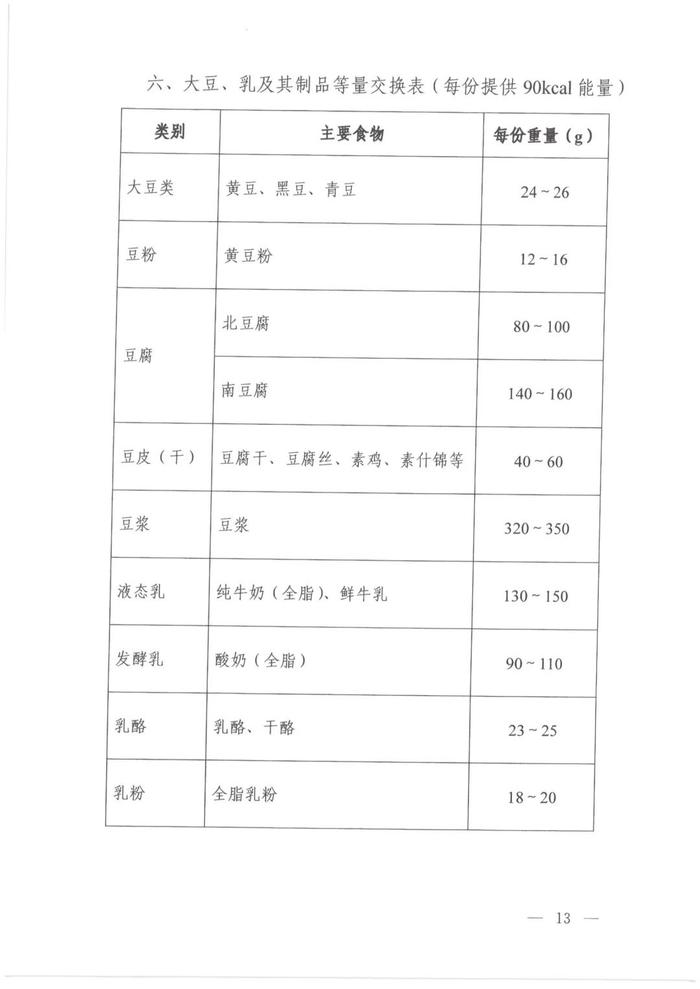 乐健康｜高血压、高血糖症、高脂血症、高尿酸血症注意了！国家卫健委发布营养和运动指导原则