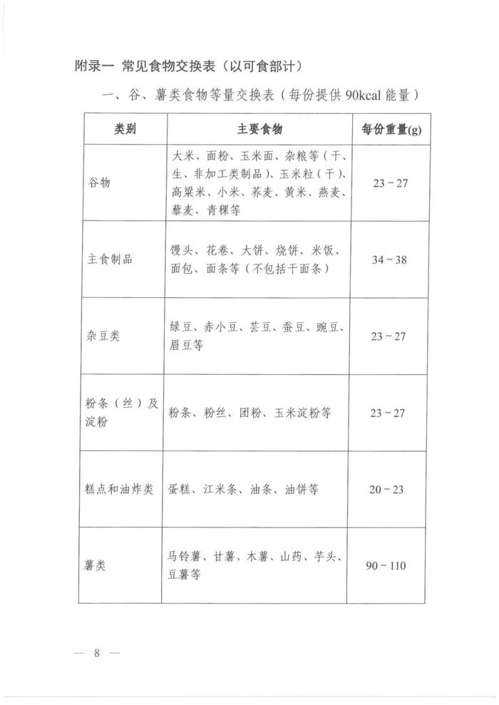 乐健康｜高血压、高血糖症、高脂血症、高尿酸血症注意了！国家卫健委发布营养和运动指导原则