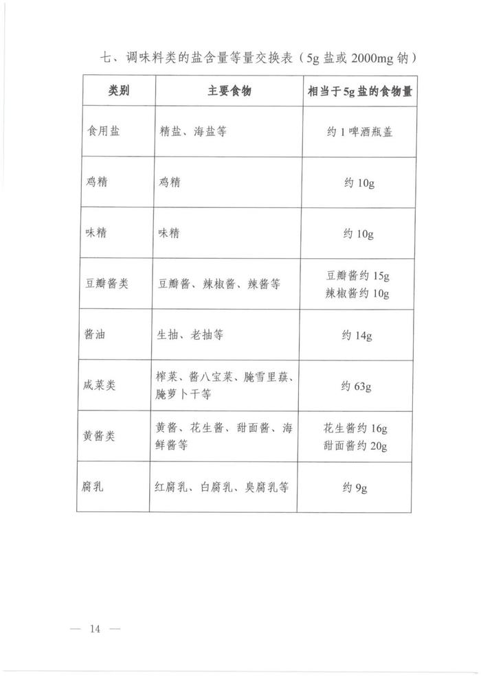 乐健康｜高血压、高血糖症、高脂血症、高尿酸血症注意了！国家卫健委发布营养和运动指导原则