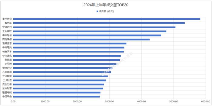 2024年上半年A股市场各大榜单出炉！