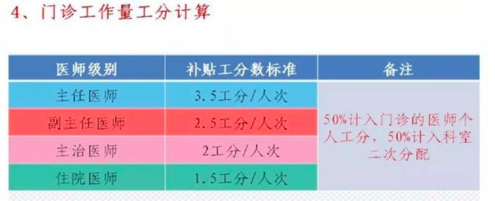 向三明医改看齐，又一医疗大省启动年薪制