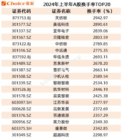 2024年上半年A股市场各大榜单出炉！