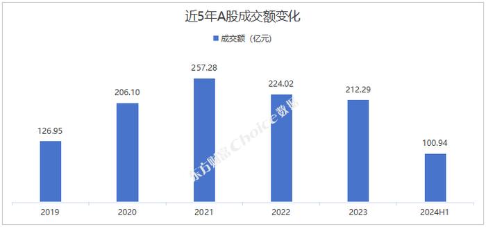 2024年上半年A股市场各大榜单出炉！