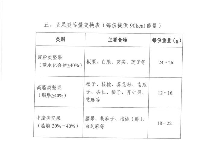 乐健康｜高血压、高血糖症、高脂血症、高尿酸血症注意了！国家卫健委发布营养和运动指导原则