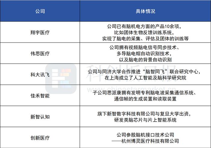 三大工作计划公布！工信部推动脑机接口标准建设 国内企业加速临床转化