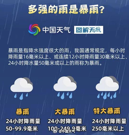 带好雨伞！今天广西大部有大雨到暴雨，局地大暴雨到特大暴雨