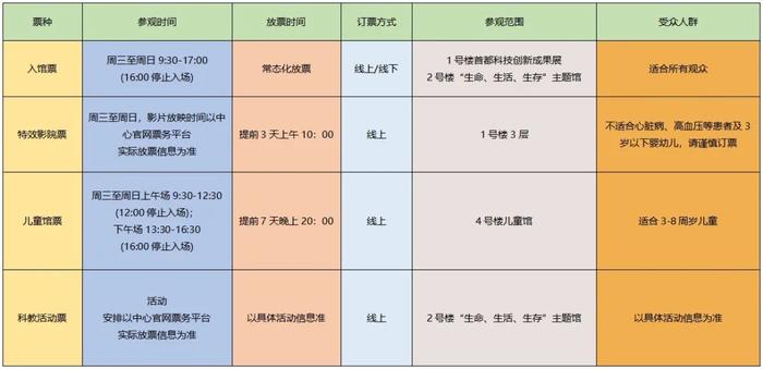 免费！免预约！北京科学中心优化票务系统