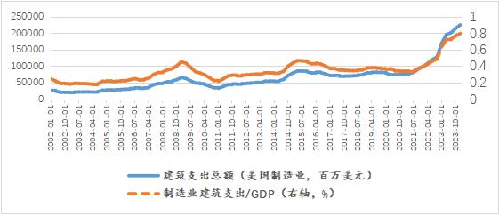 王晋斌：美国在加快建设生产性经济？