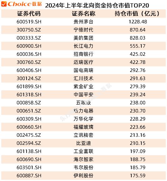 2024年上半年A股市场各大榜单出炉！