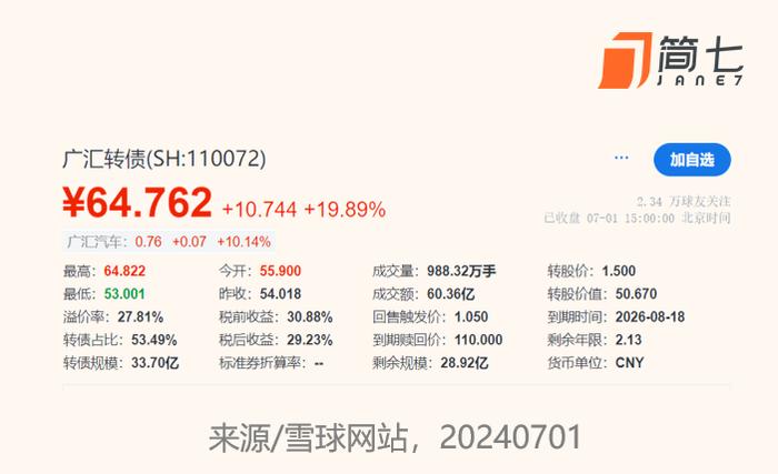 一天跌20%，怎么避开这类大坑