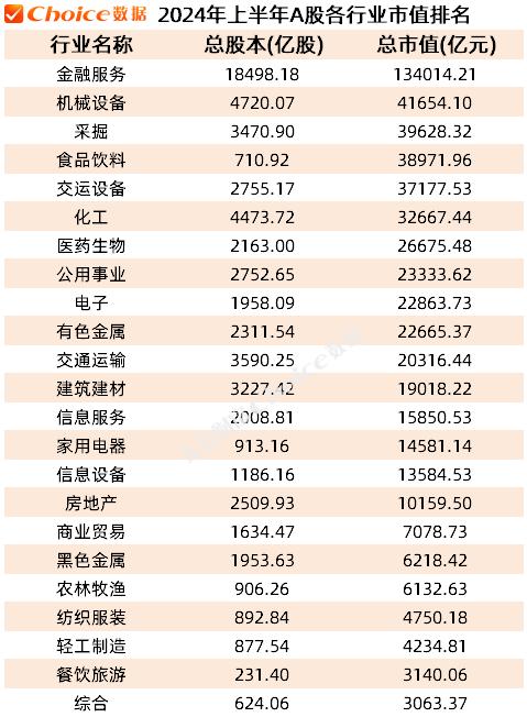 2024年上半年A股市场各大榜单出炉！