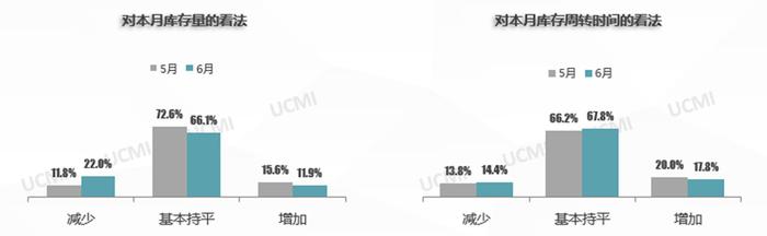 中国汽车流通协会：6月份中国二手车经理人指数为41.2% 同比下降2.4个百分点