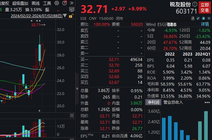 10天6板税友股份：拟回购注销合计42.43万股限制性股票