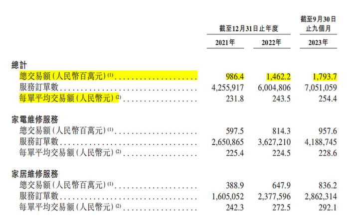 家庭维修这个万亿赛道，能否跑出第一家上市公司？