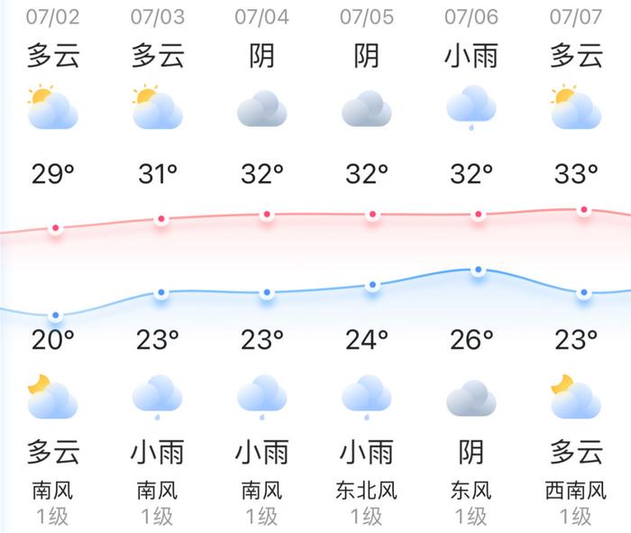 知晓｜20~29℃，7月有这些考试，别错过！今年暑运预计发送旅客8.6亿人次！京蔚高速北京段通车，西六环至灵山45分钟到达！