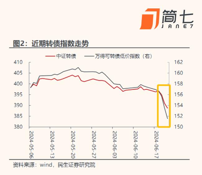 一天跌20%，怎么避开这类大坑