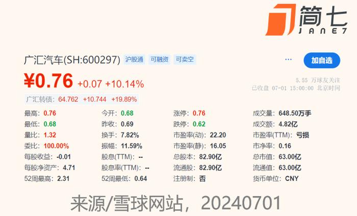 一天跌20%，怎么避开这类大坑