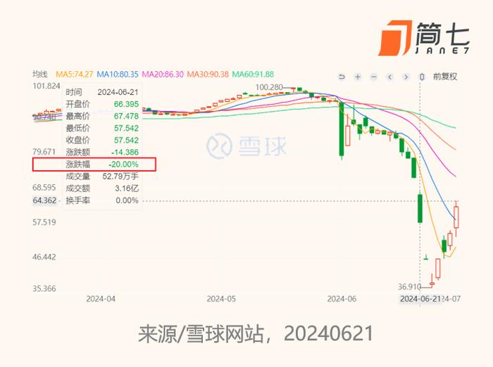 一天跌20%，怎么避开这类大坑