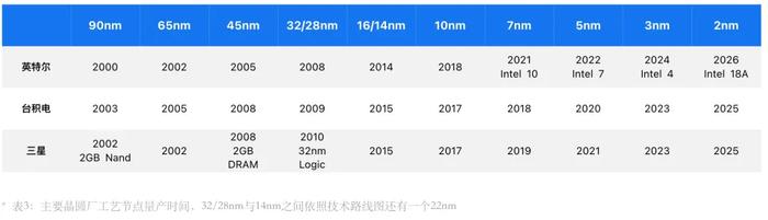 没有EUV光刻机，怎么做5nm芯片？