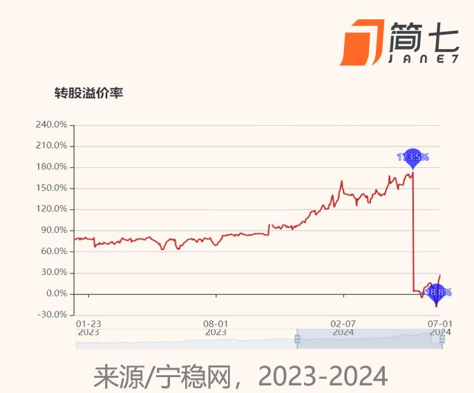 一天跌20%，怎么避开这类大坑