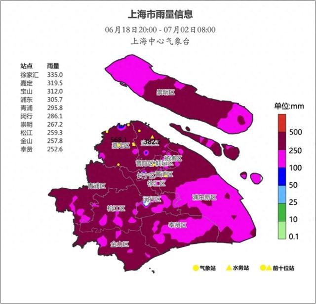 上海预计7月4日出梅：之后连续6天高温，可达37℃～38℃