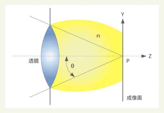 没有EUV光刻机，怎么做5nm芯片？