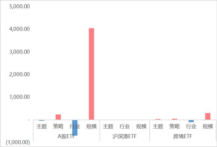 买前必看第六十弹：权益ETF大盘点