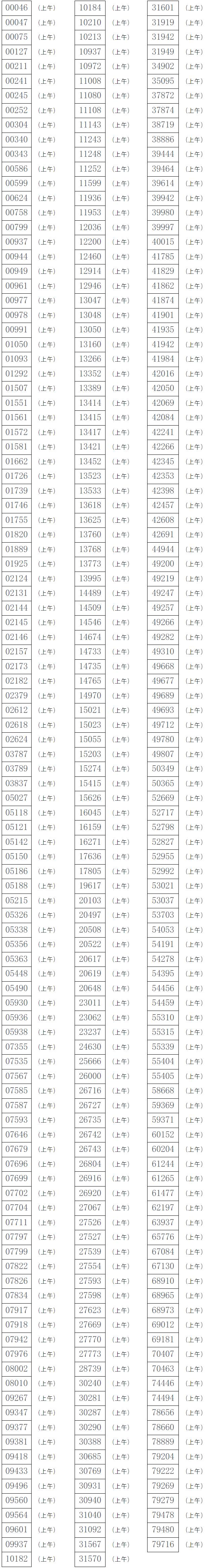 2024年海南省公安本科提前批院校面试合格考生和参加体能测评安排