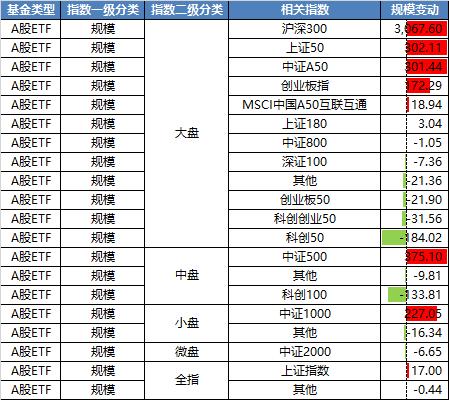 买前必看第六十弹：权益ETF大盘点