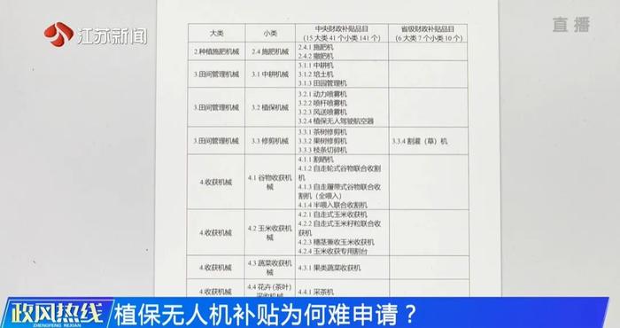 农田灌溉、跨区作业证发放、植保无人机补贴……省农业农村厅回应群众关切