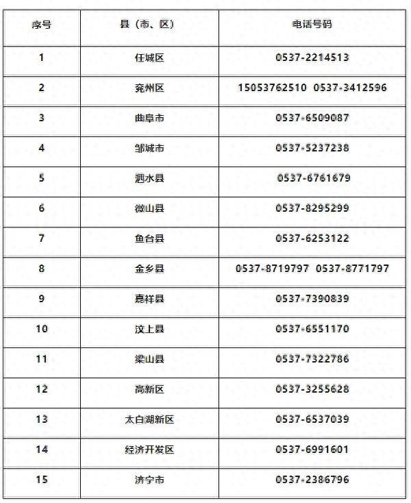 济宁市暑期学生资助热线电话开通了！